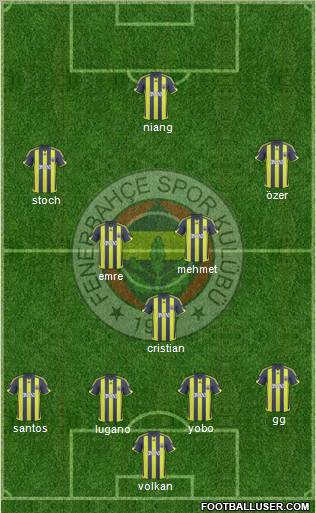 Fenerbahçe SK Formation 2010