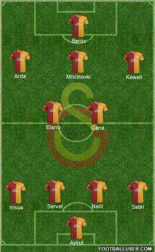 Galatasaray SK Formation 2010