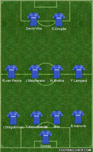 Chelsea Formation 2010