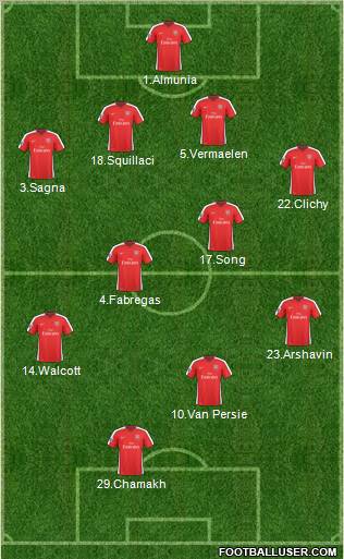 Arsenal Formation 2010