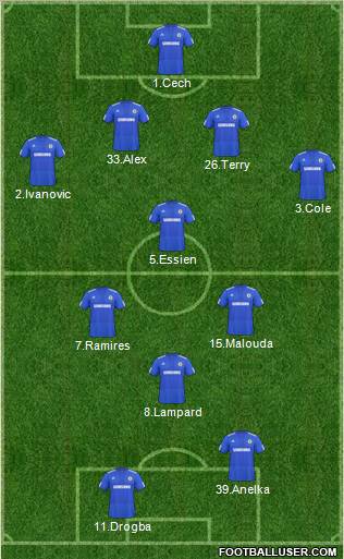 Chelsea Formation 2010