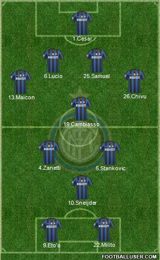F.C. Internazionale Formation 2010