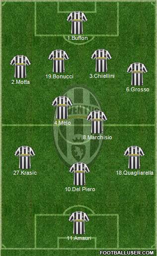 Juventus Formation 2010