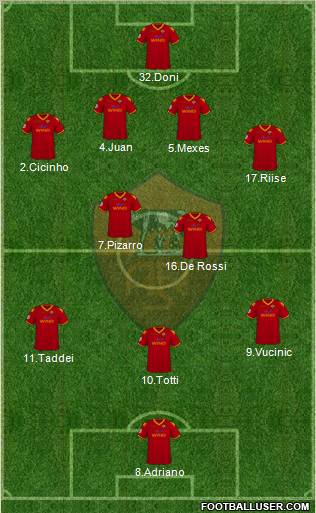 AS Roma Formation 2010