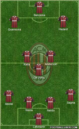 A.C. Milan Formation 2010