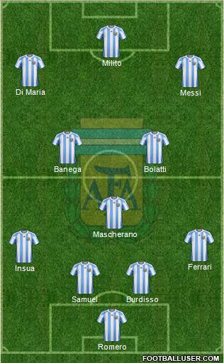 Argentina Formation 2010