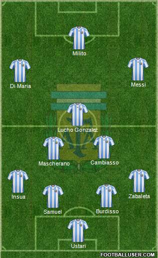 Argentina Formation 2010