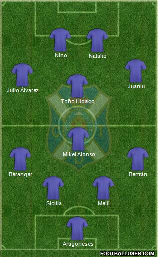 C.D. Tenerife S.A.D. football formation