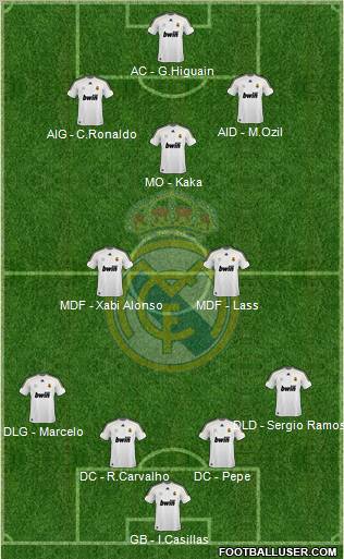 Real Madrid C.F. Formation 2010
