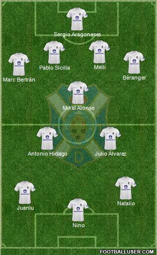 C.D. Tenerife S.A.D. football formation