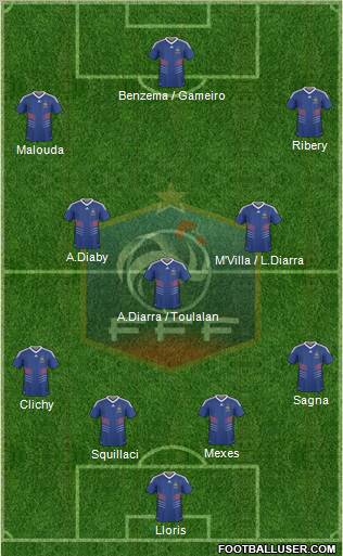 France 4-3-3 football formation