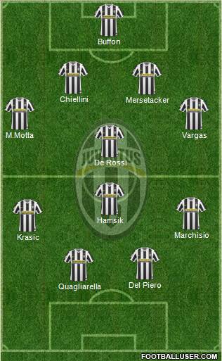 Juventus Formation 2010