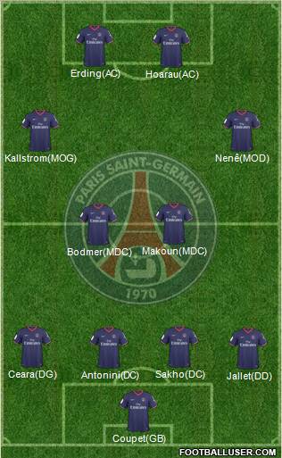 Paris Saint-Germain Formation 2010