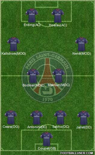 Paris Saint-Germain football formation