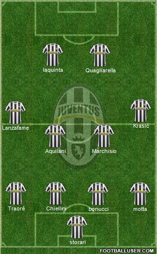 Juventus Formation 2010