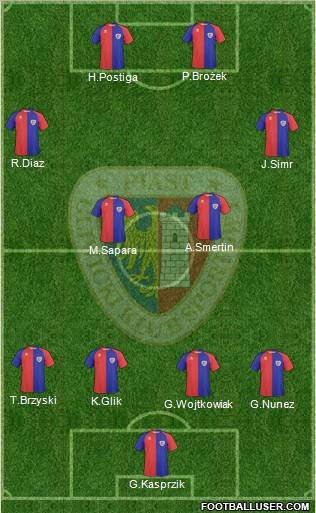 Piast Gliwice 4-4-2 football formation