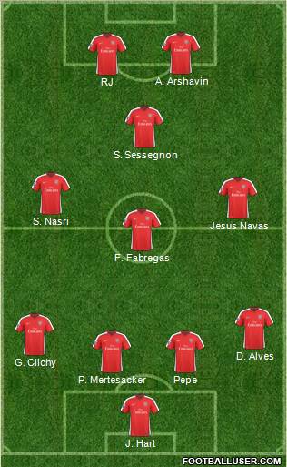 Arsenal Formation 2010