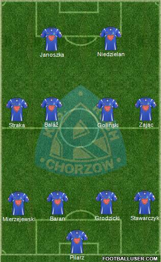 Ruch Chorzow Formation 2010