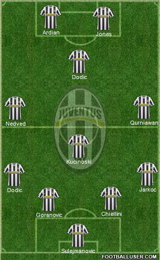 Juventus Formation 2010