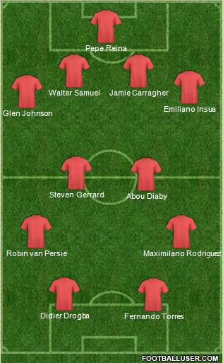 Liverpool Formation 2010