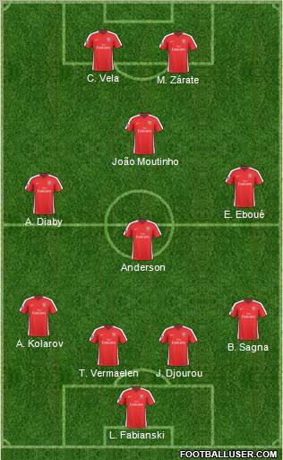 Arsenal Formation 2010
