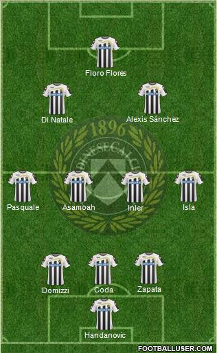 Udinese 3-4-3 football formation