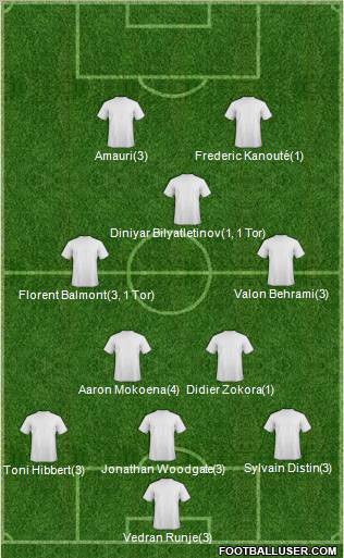 Football Manager Team Formation 2010
