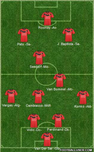 Manchester United Formation 2010