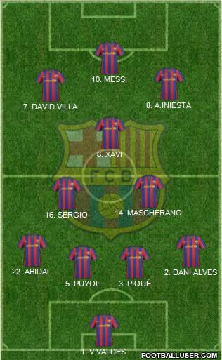 F.C. Barcelona Formation 2010