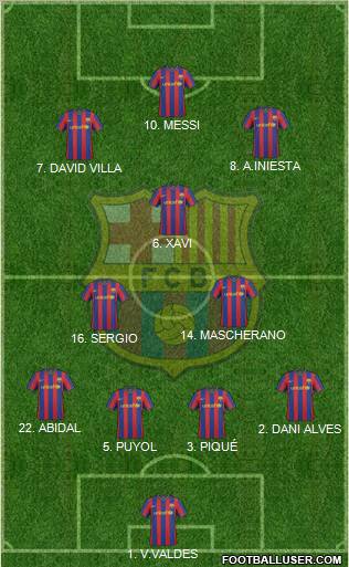 F.C. Barcelona football formation