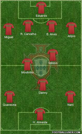 Portugal football formation