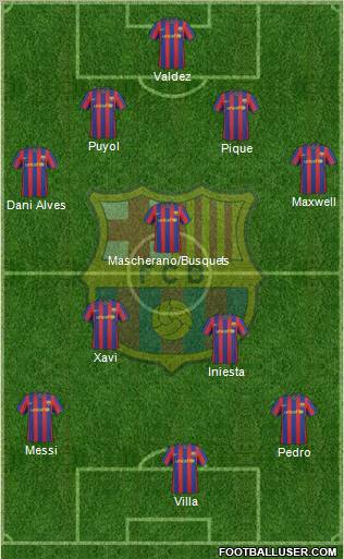 F.C. Barcelona football formation