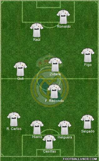 Real Madrid C.F. Formation 2010