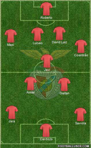 Sport Lisboa e Benfica - SAD football formation