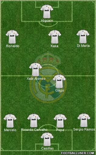 Real Madrid C.F. Formation 2010