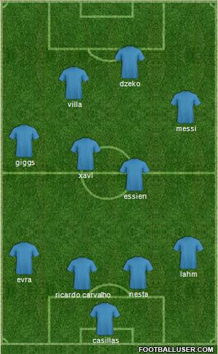 Dream Team Formation 2010