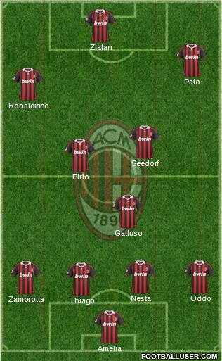 A.C. Milan Formation 2010