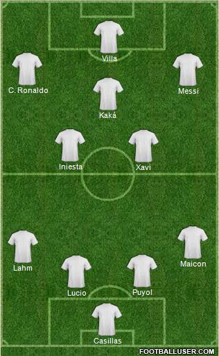 Dream Team Formation 2010