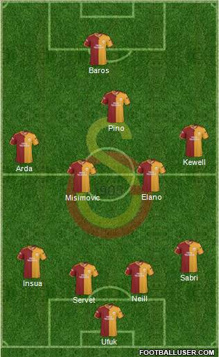 Galatasaray SK Formation 2010