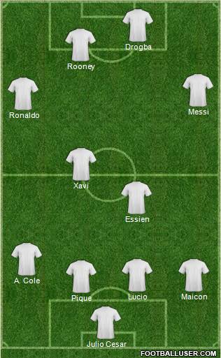 Dream Team Formation 2010