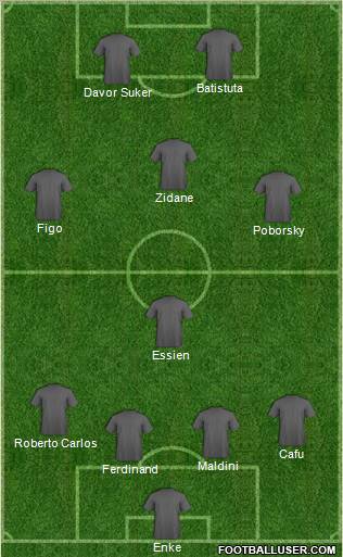 Champions League Team Formation 2010