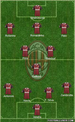 A.C. Milan Formation 2010