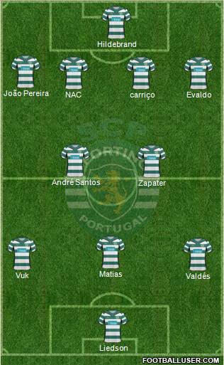 Sporting Clube de Portugal - SAD 4-2-3-1 football formation