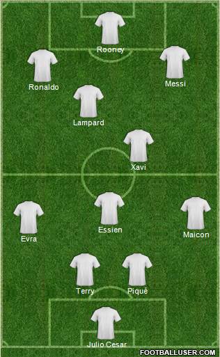 Dream Team Formation 2010