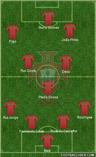 Portugal football formation