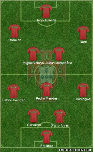 Portugal football formation