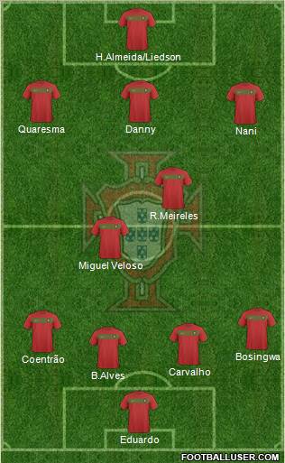 Portugal football formation