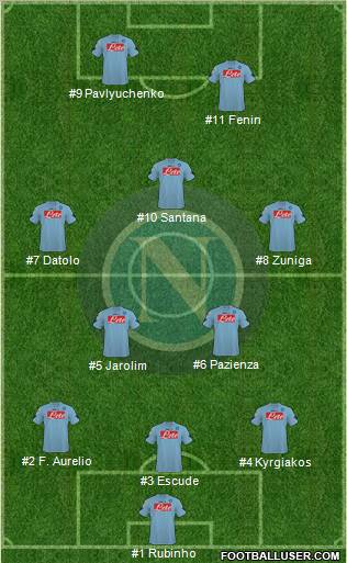 Napoli 3-5-2 football formation