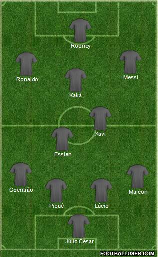 Dream Team Formation 2010