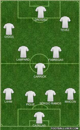 Dream Team Formation 2010